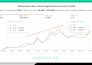 launch and manage your amazon PPC campaign advertising ads